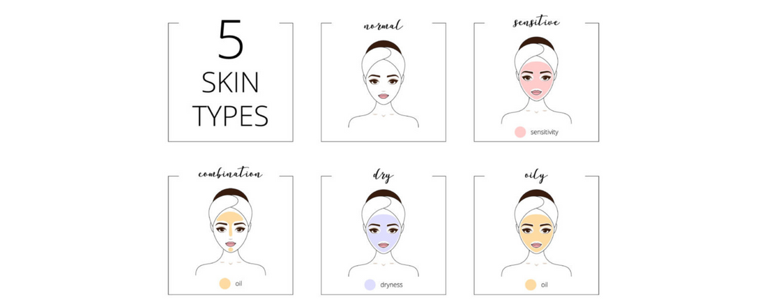 What Are the 5 Skin Types?